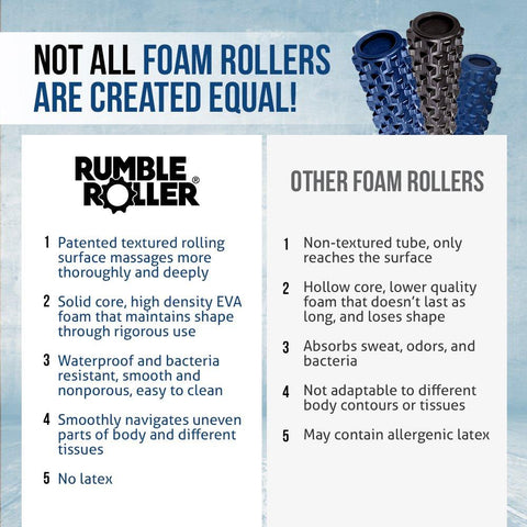 RumbleRoller 12" Extra Firm Textured Foam Roller